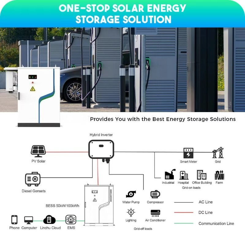 ระบบอินเวอร์เตอร์เก็บพลังงานแส - Power Inverter บทวิจารณ์และราคา