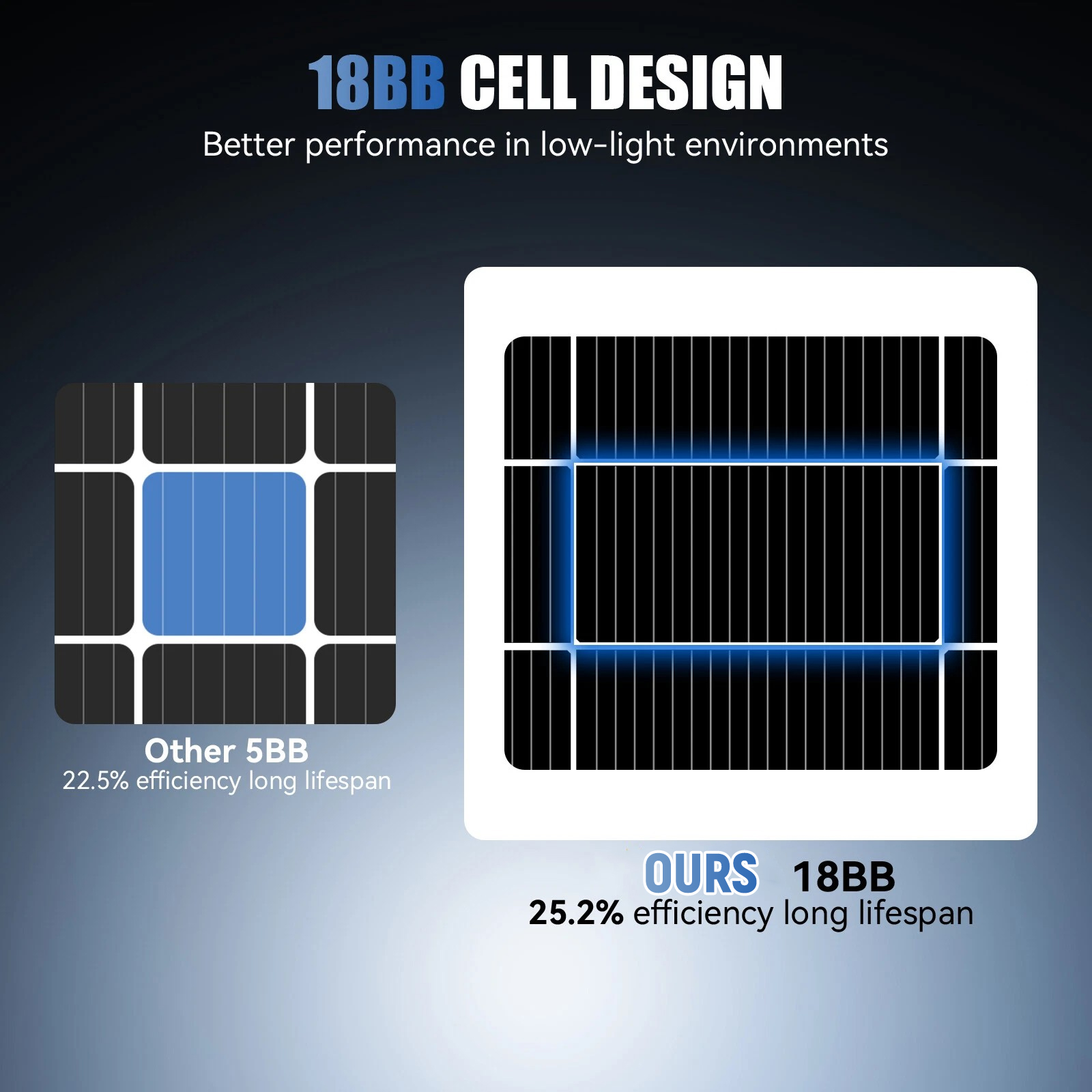 แผงโซลาร์เซลล์ AeternaSol 200W - Solar Panel 200W บทวิจารณ์และราคา