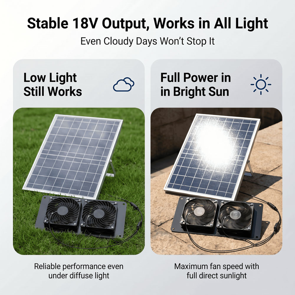 ชุดพัดลมระบายอากาศพลังงานแสงอา - Solar Panel 200W บทวิจารณ์และราคา