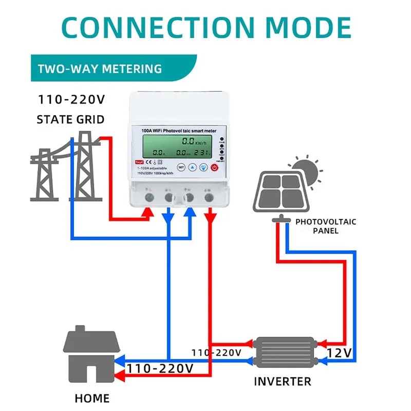 มิเตอร์ไฟฟ้าอัจฉริยะ 4P 1-100A - Energy Monitor Meter บทวิจารณ์และราคา