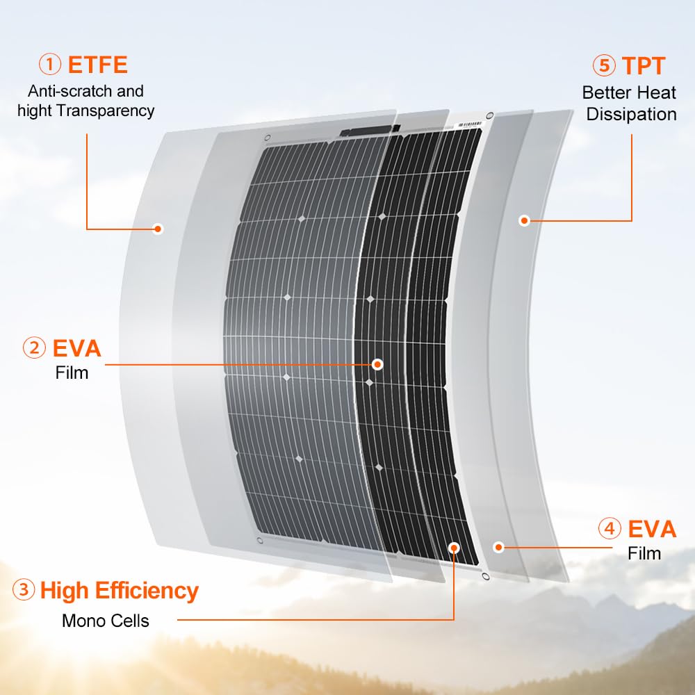 แผงโซลาร์เซลล์ชนิดผลึกเดี่ยวแบ - Solar Panel 200W บทวิจารณ์และราคา