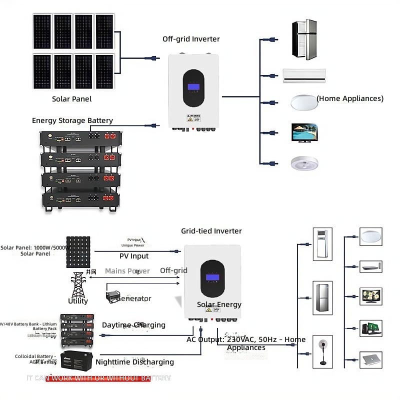 ระบบผลิตไฟฟ้าพลังงานแสงอาทิตย์ - Power Inverter บทวิจารณ์และราคา